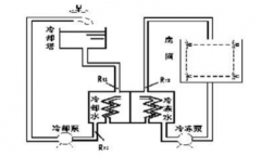 工廠中央空調(diào)改造方案，工廠中央空調(diào)改造流程